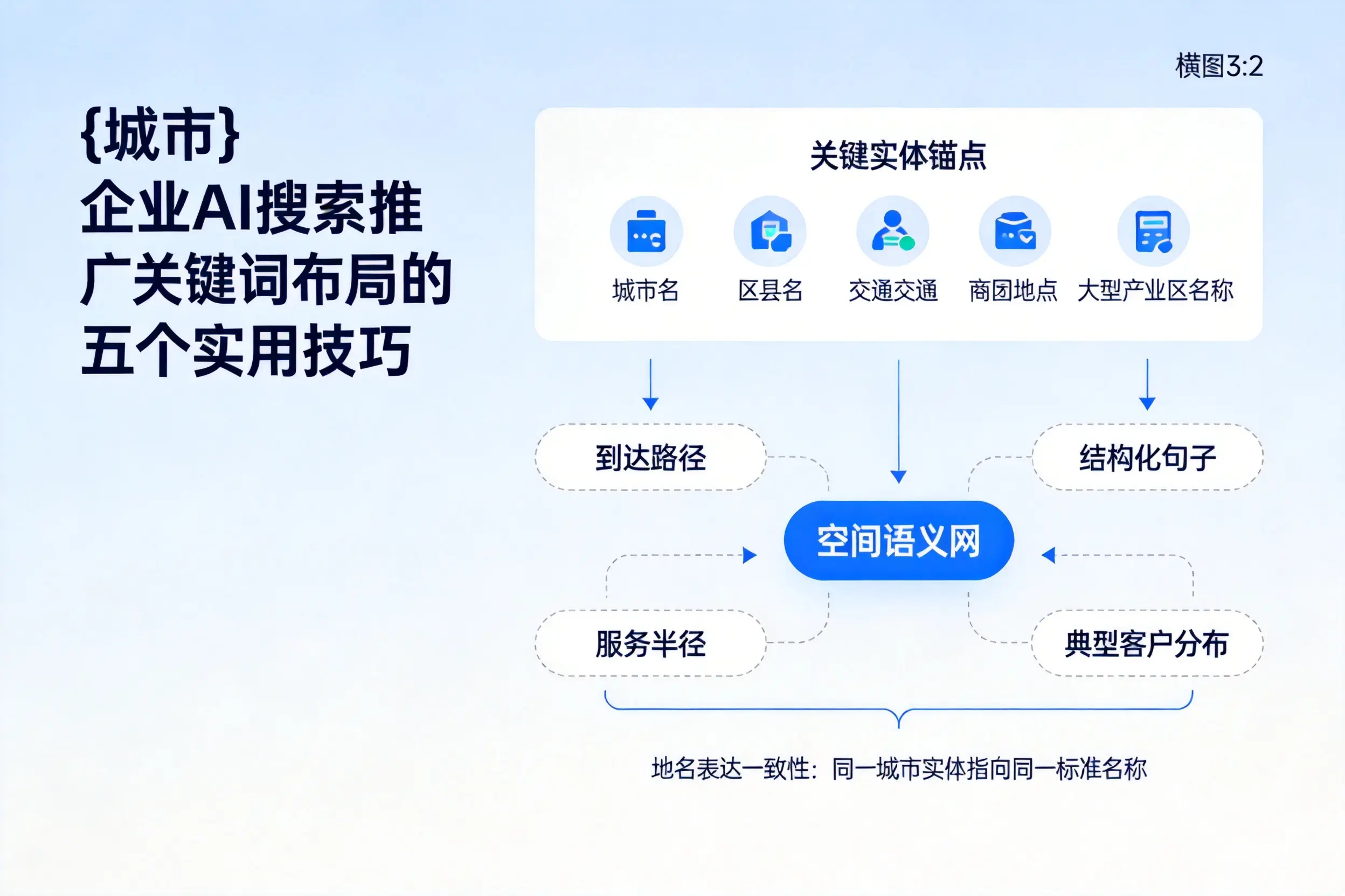 乌鲁木齐企业AI搜索推广关键词布局的五个实用技巧