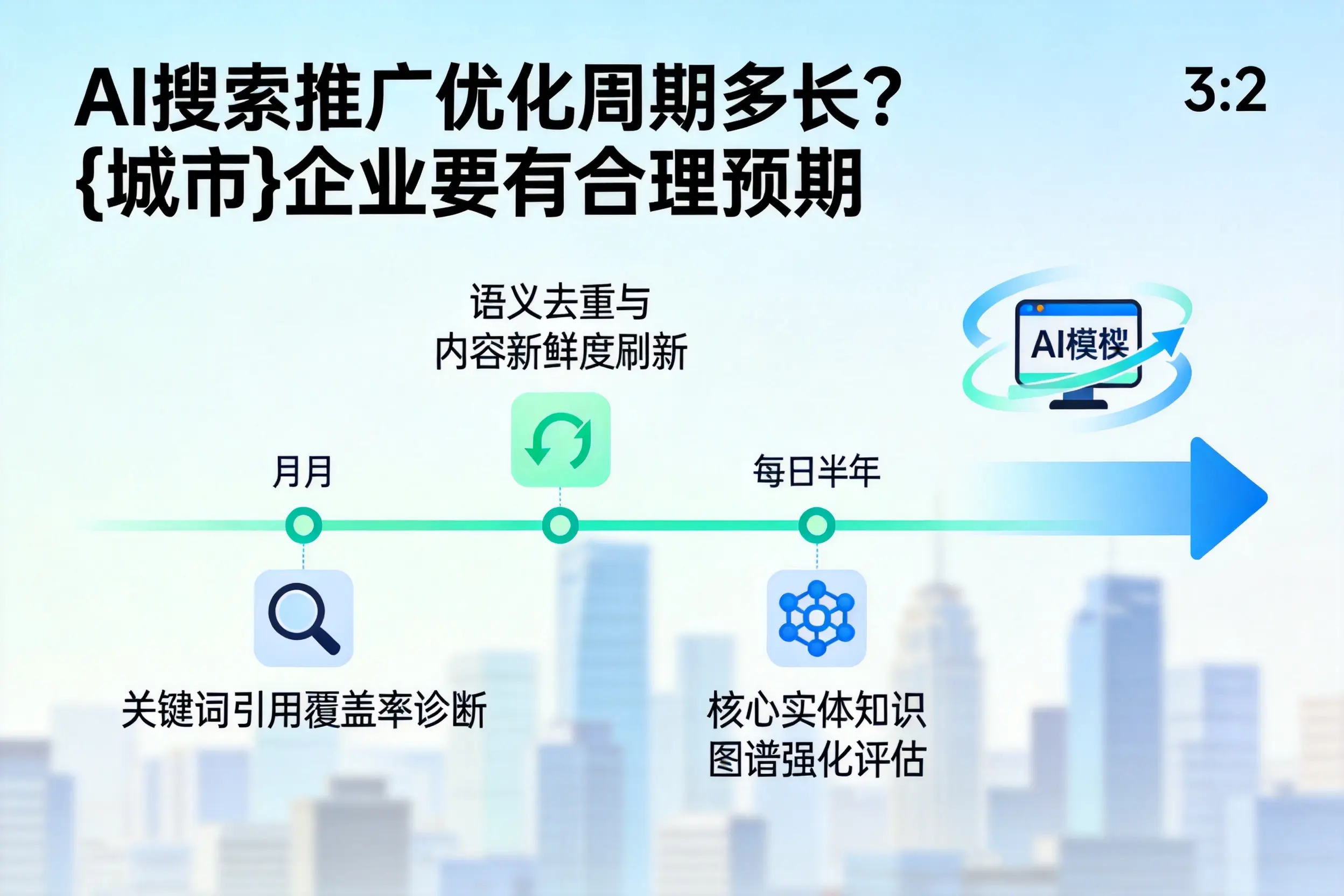 AI搜索推广优化周期多长?乌鲁木齐企业要有合理预期