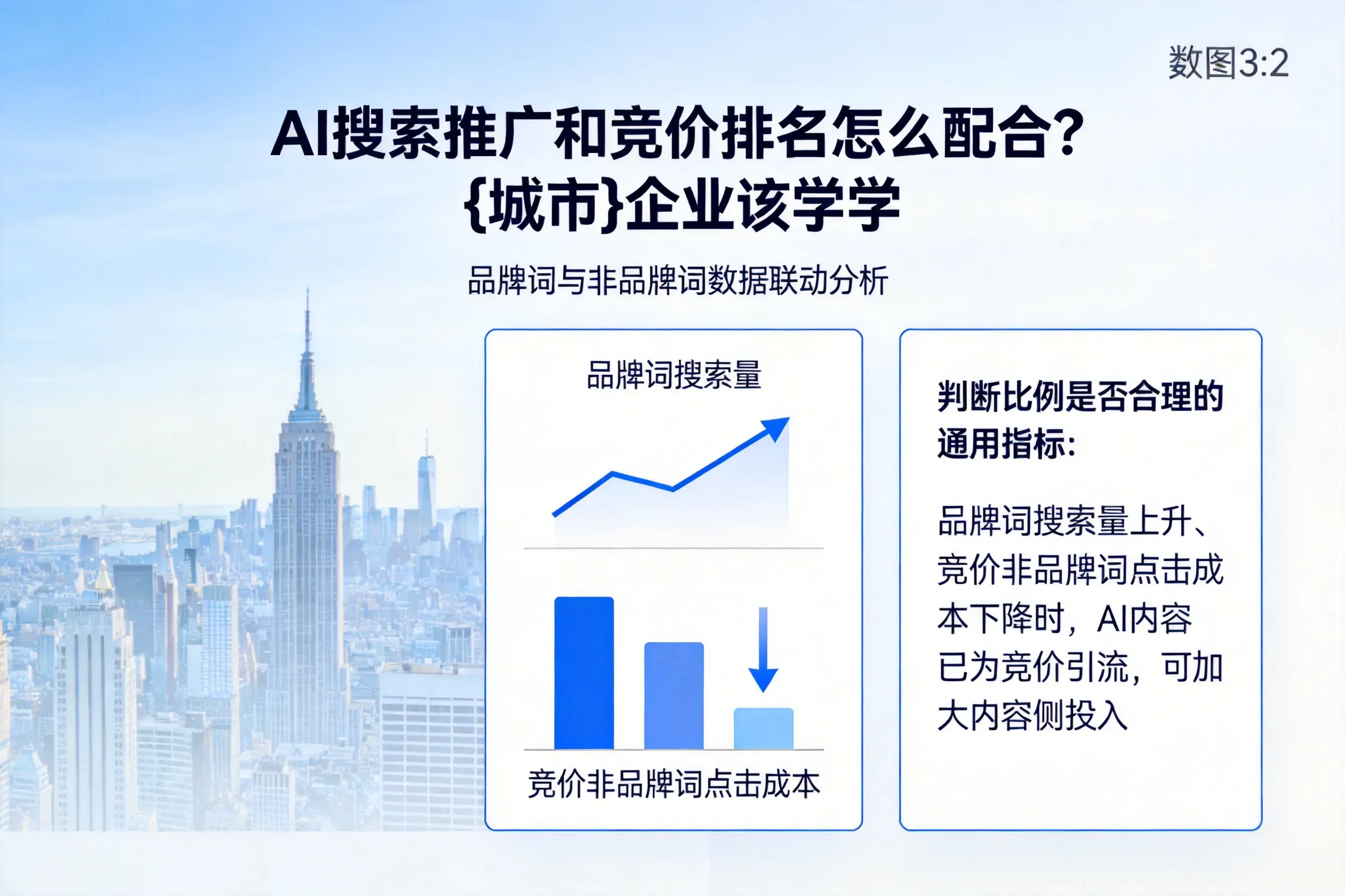 AI搜索推广和竞价排名怎么配合?乌鲁木齐企业该学学