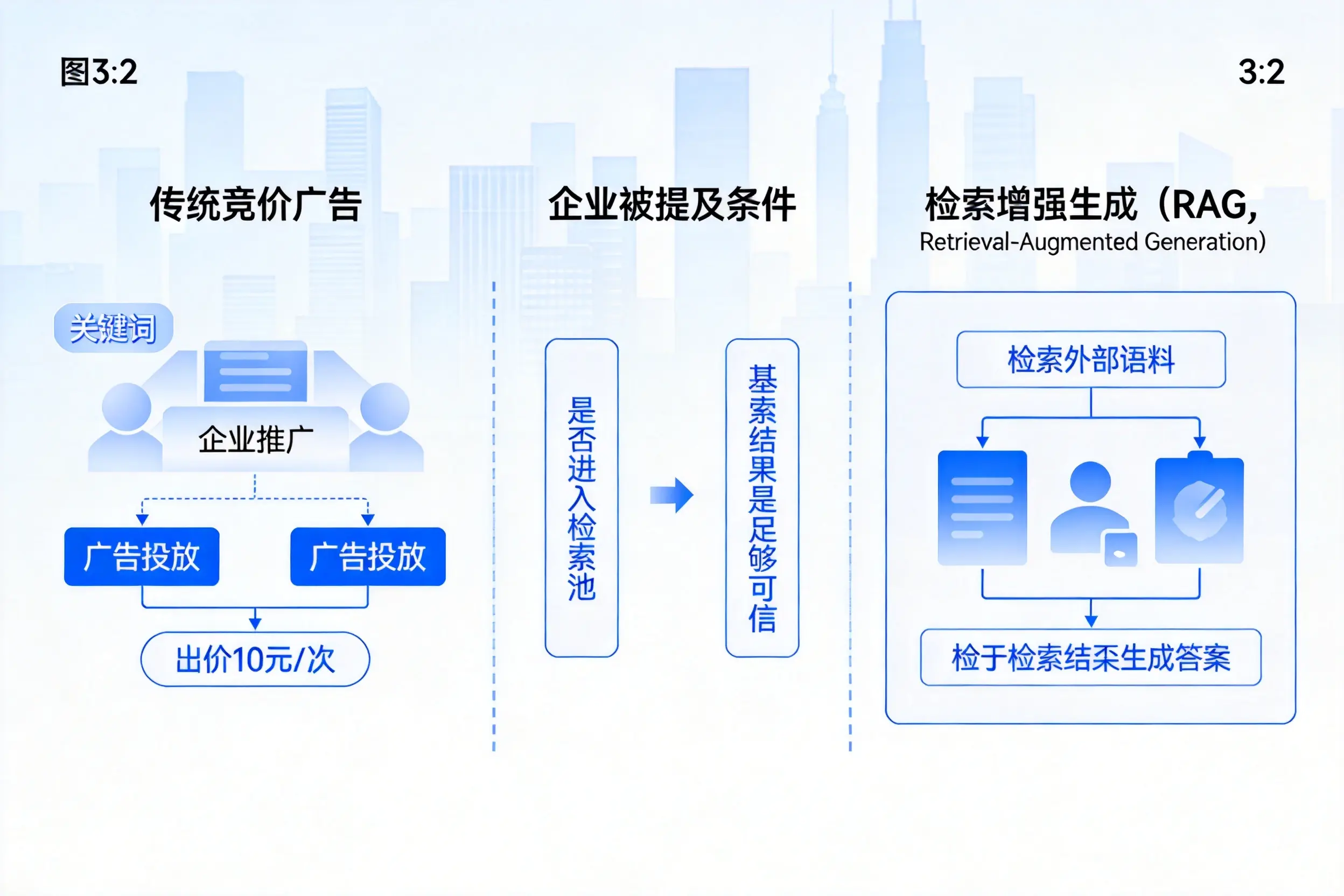 乌鲁木齐企业AI搜索推广能否替代传统竞价广告投放