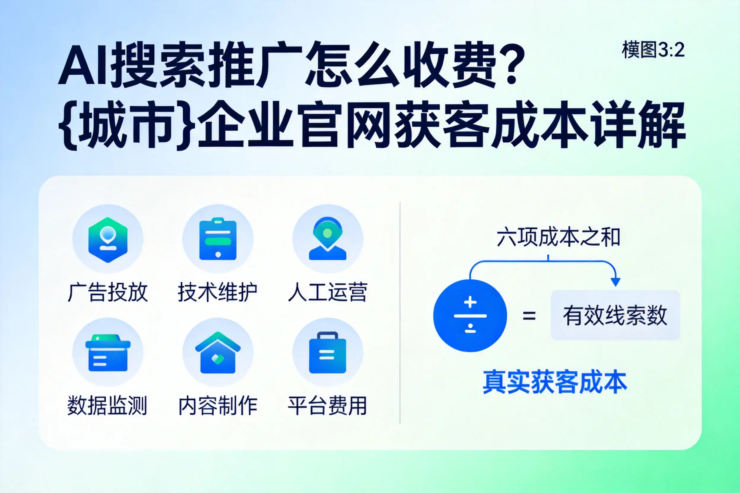 AI搜索推广怎么收费?乌鲁木齐企业官网获客成本详解