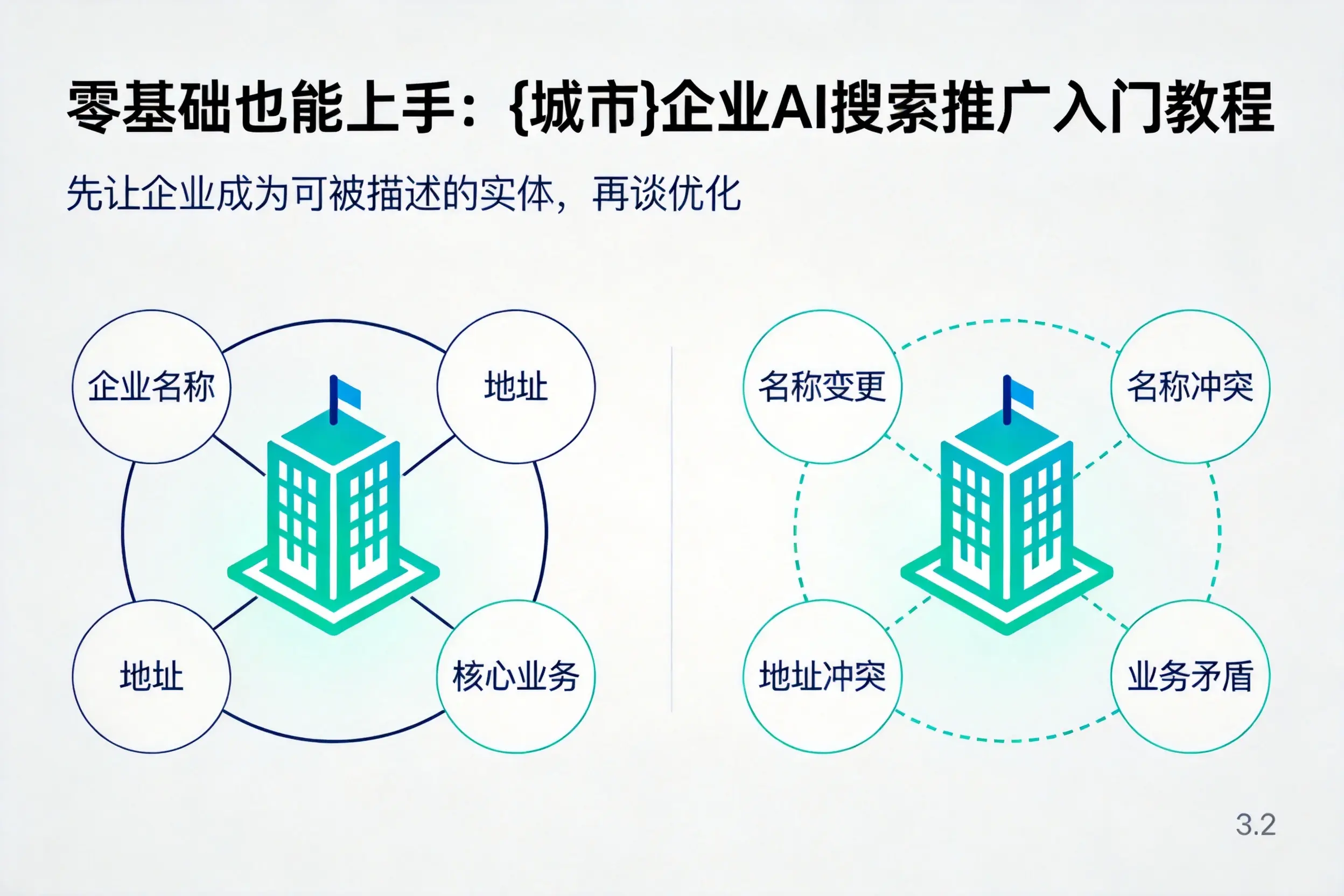 零基础也能上手:乌鲁木齐企业AI搜索推广入门教程