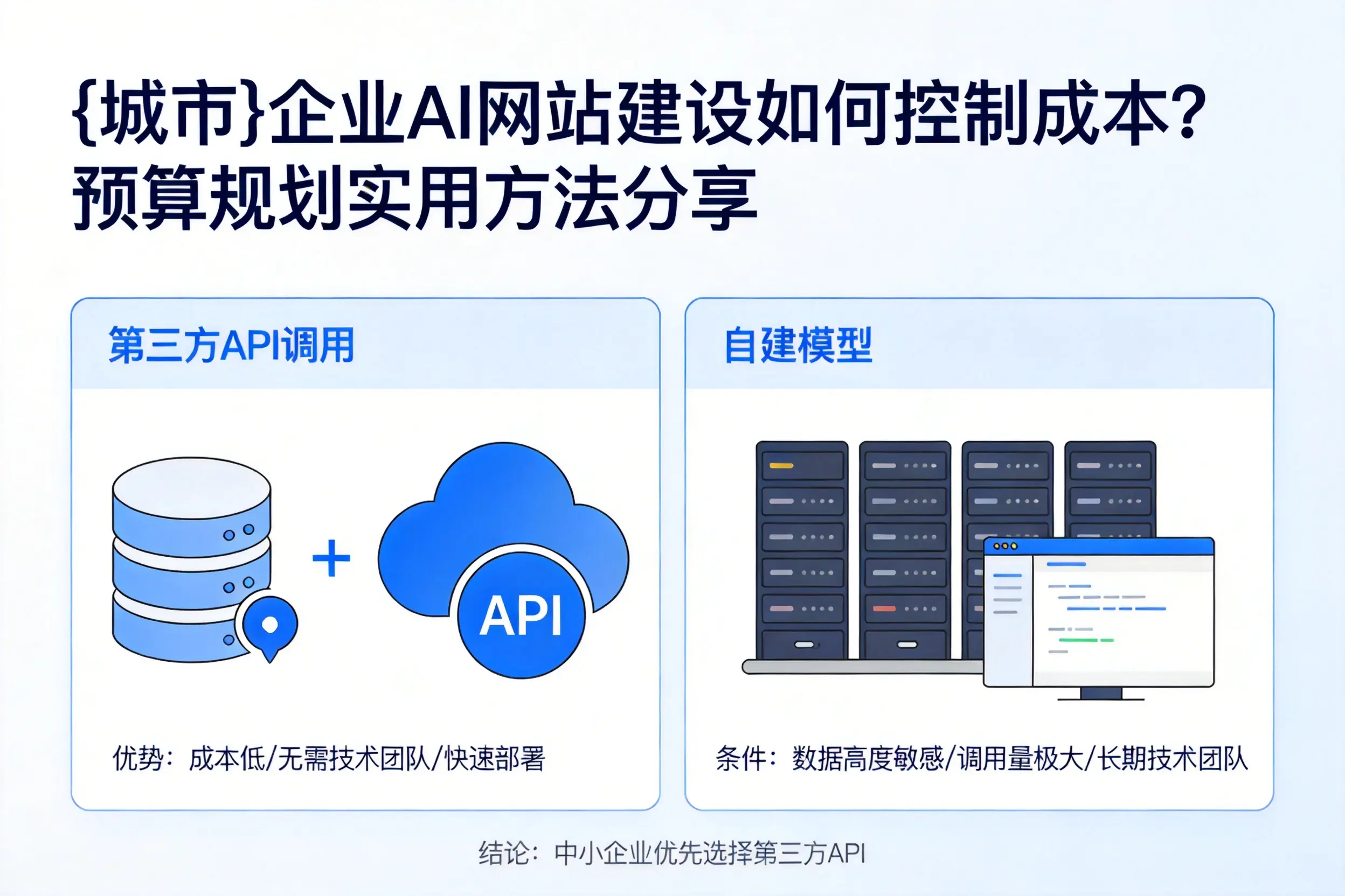 乌鲁木齐企业AI网站建设如何控制成本?预算规划实用方法分享