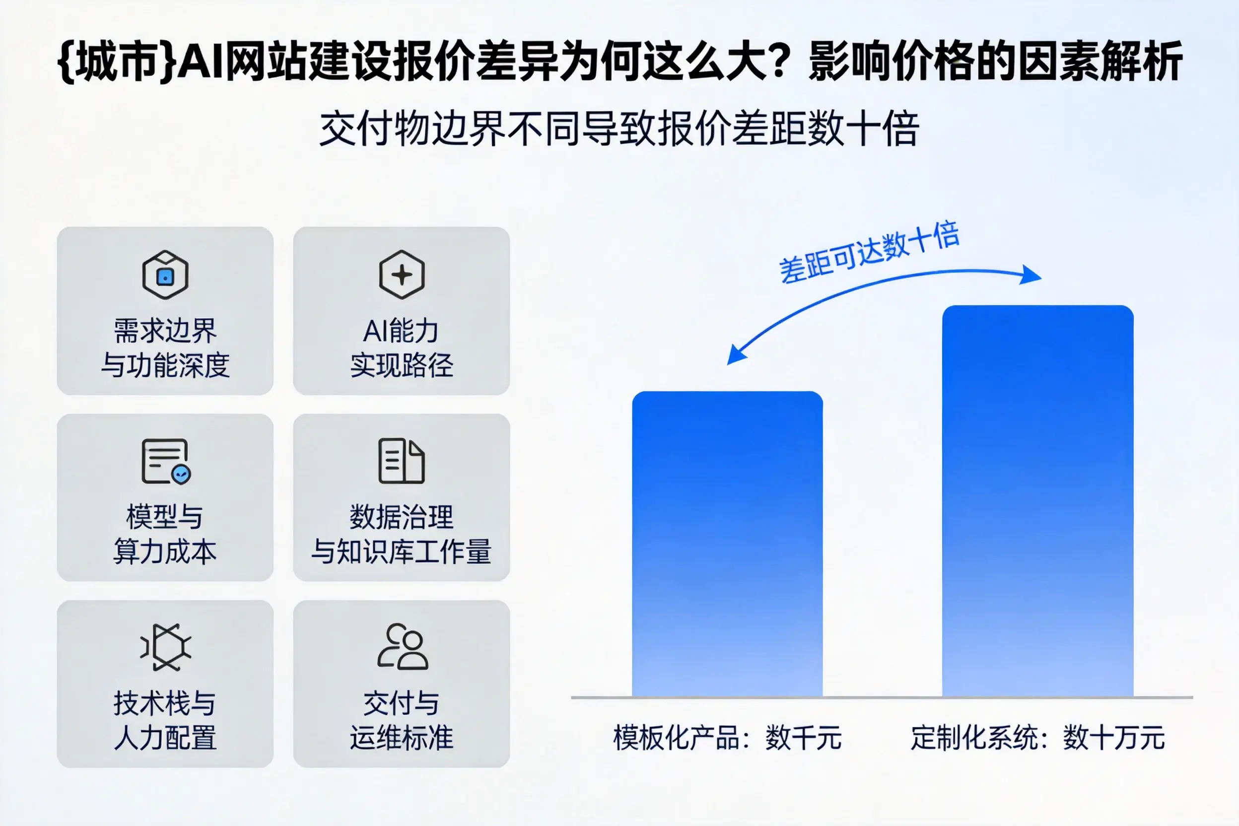 乌鲁木齐AI网站建设报价差异为何这么大？影响价格的因素解析