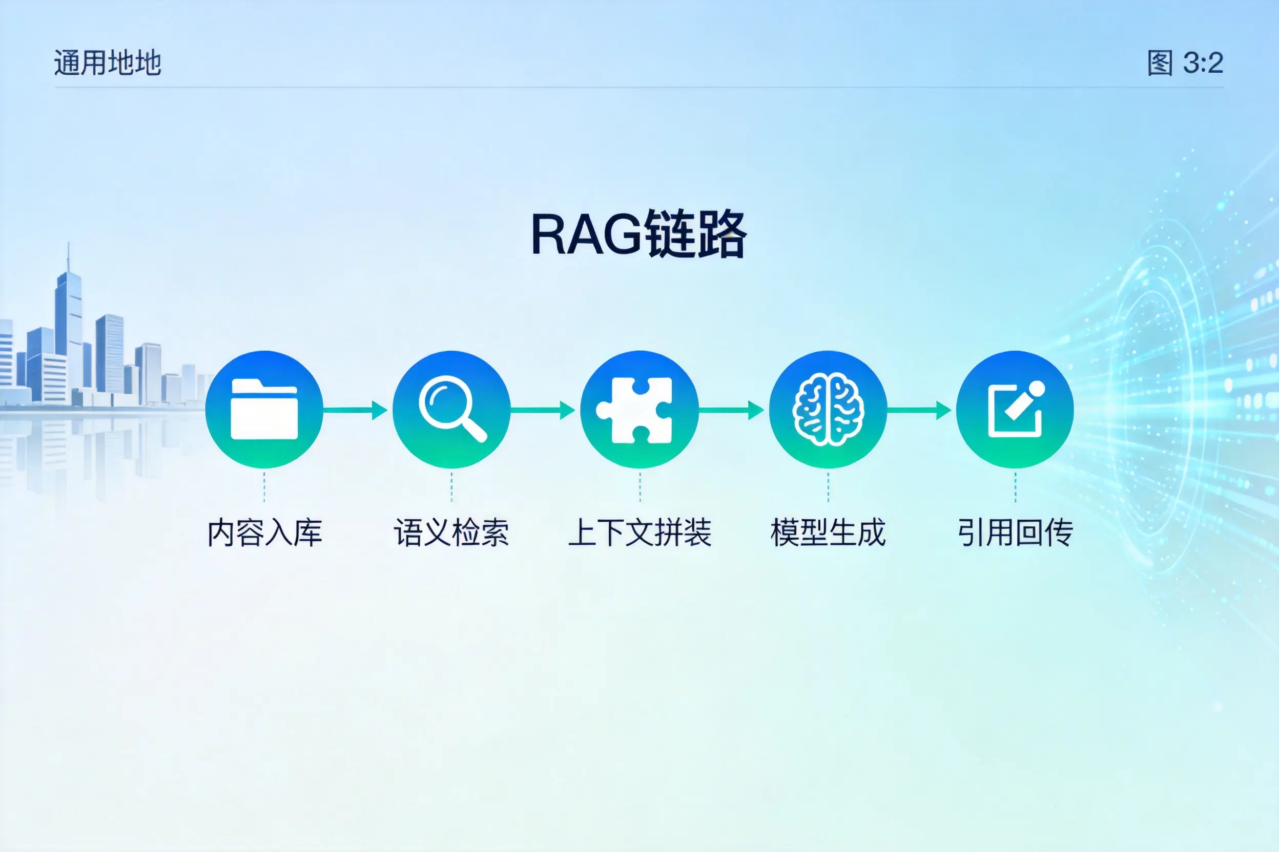 手把手教你乌鲁木齐AI网站建设:搭建智能官网的完整教程