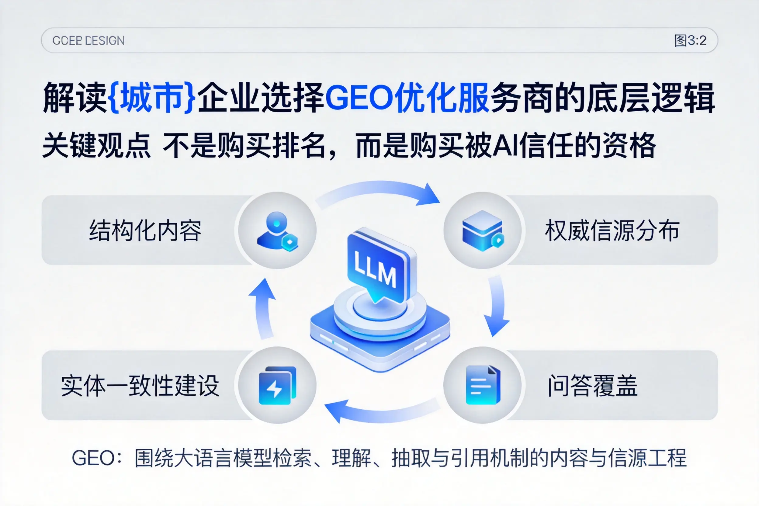 解读乌鲁木齐企业选择GEO优化服务商的底层逻辑
