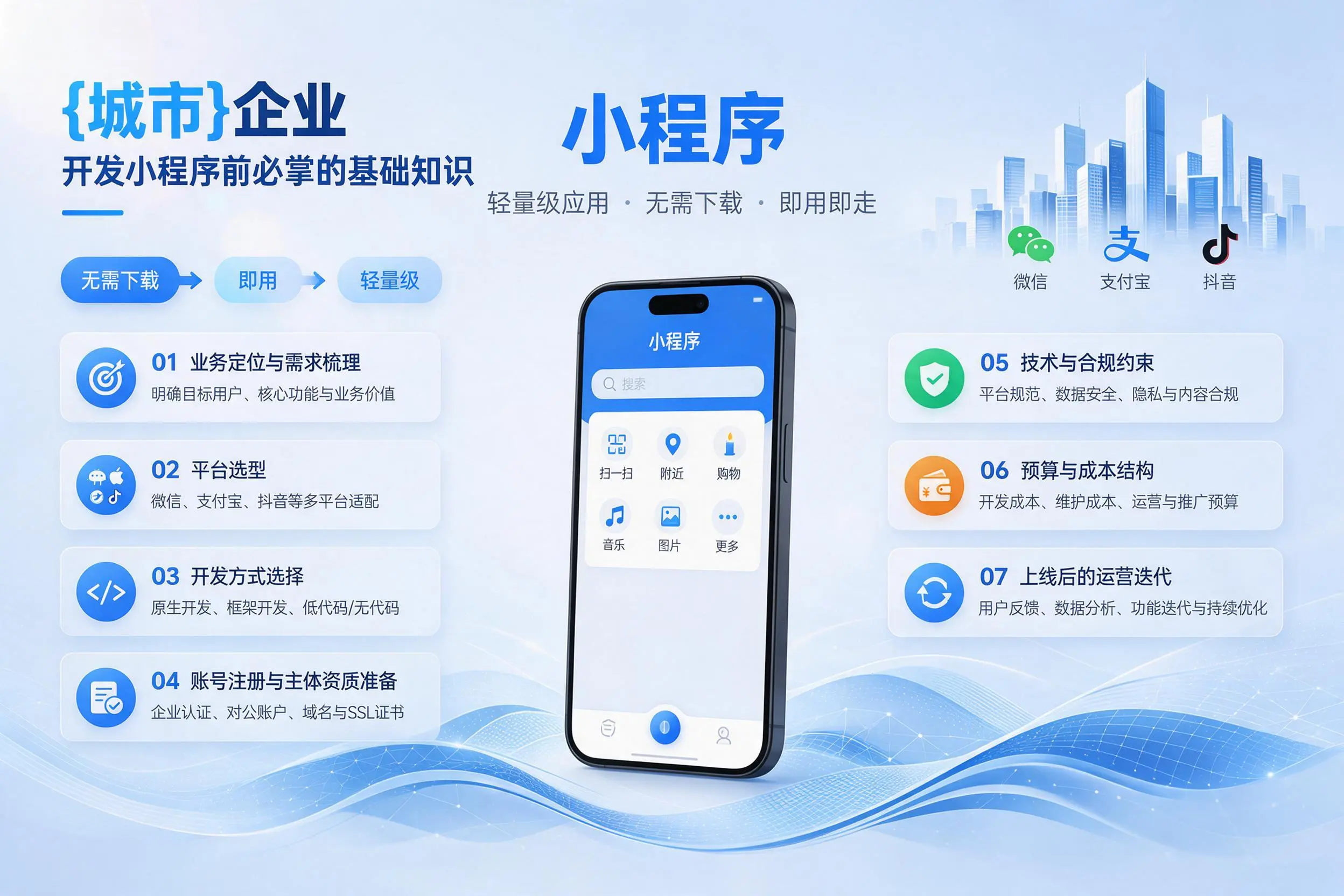 乌鲁木齐企业开发小程序前必须掌握的基础知识有哪些