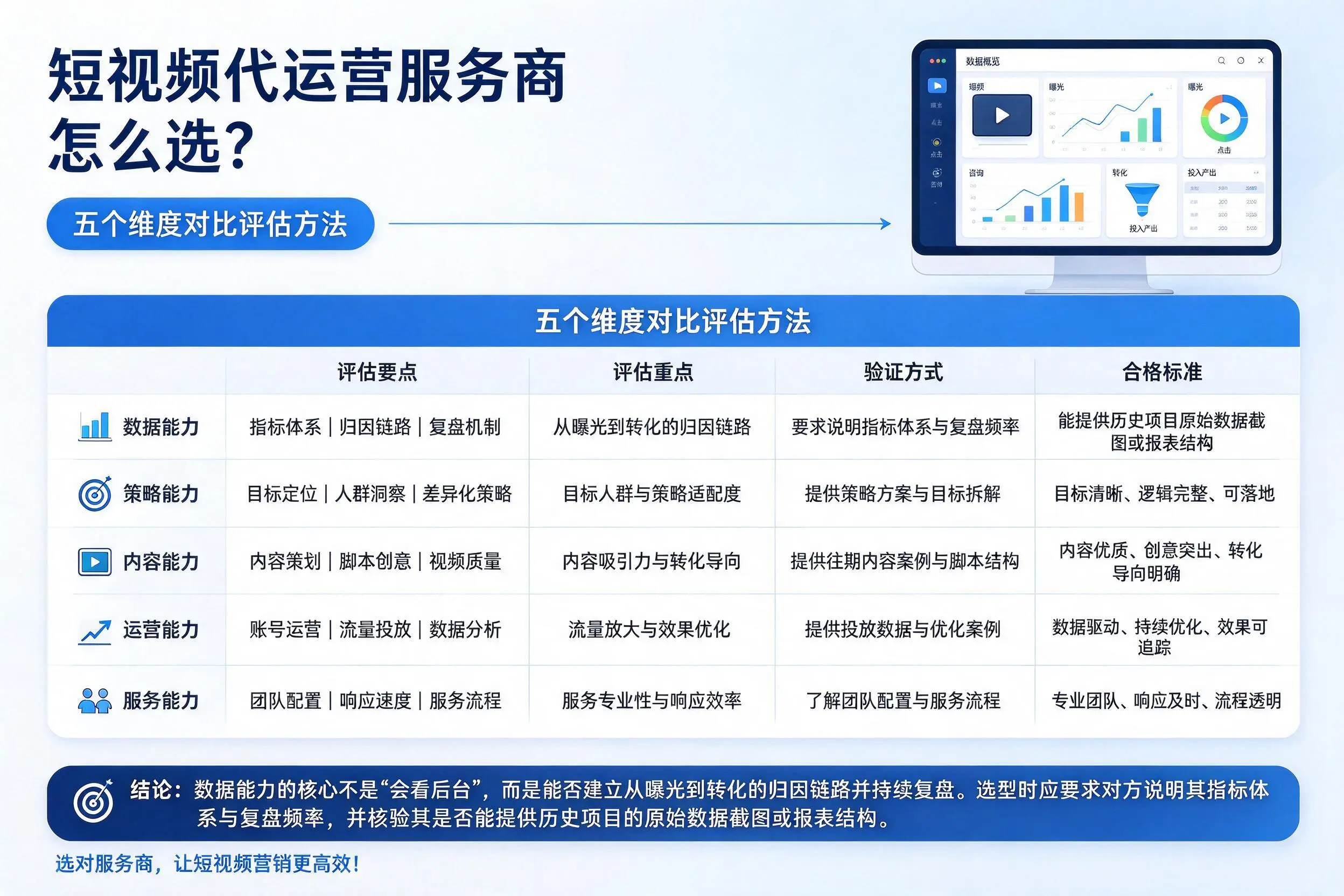 乌鲁木齐短视频代运营服务商怎么选？五个维度对比评估方法
