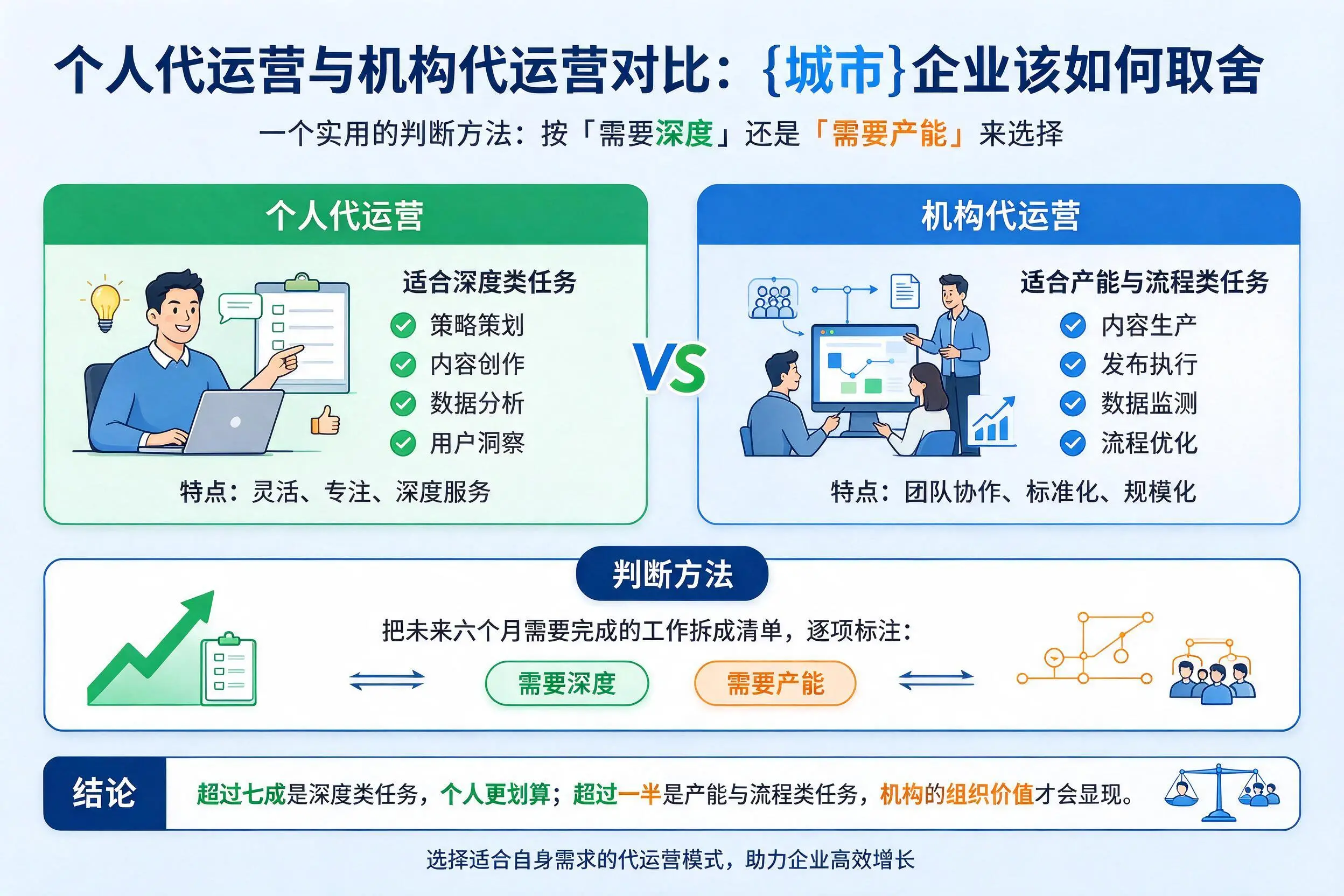 个人代运营与机构代运营对比：乌鲁木齐企业该如何取舍