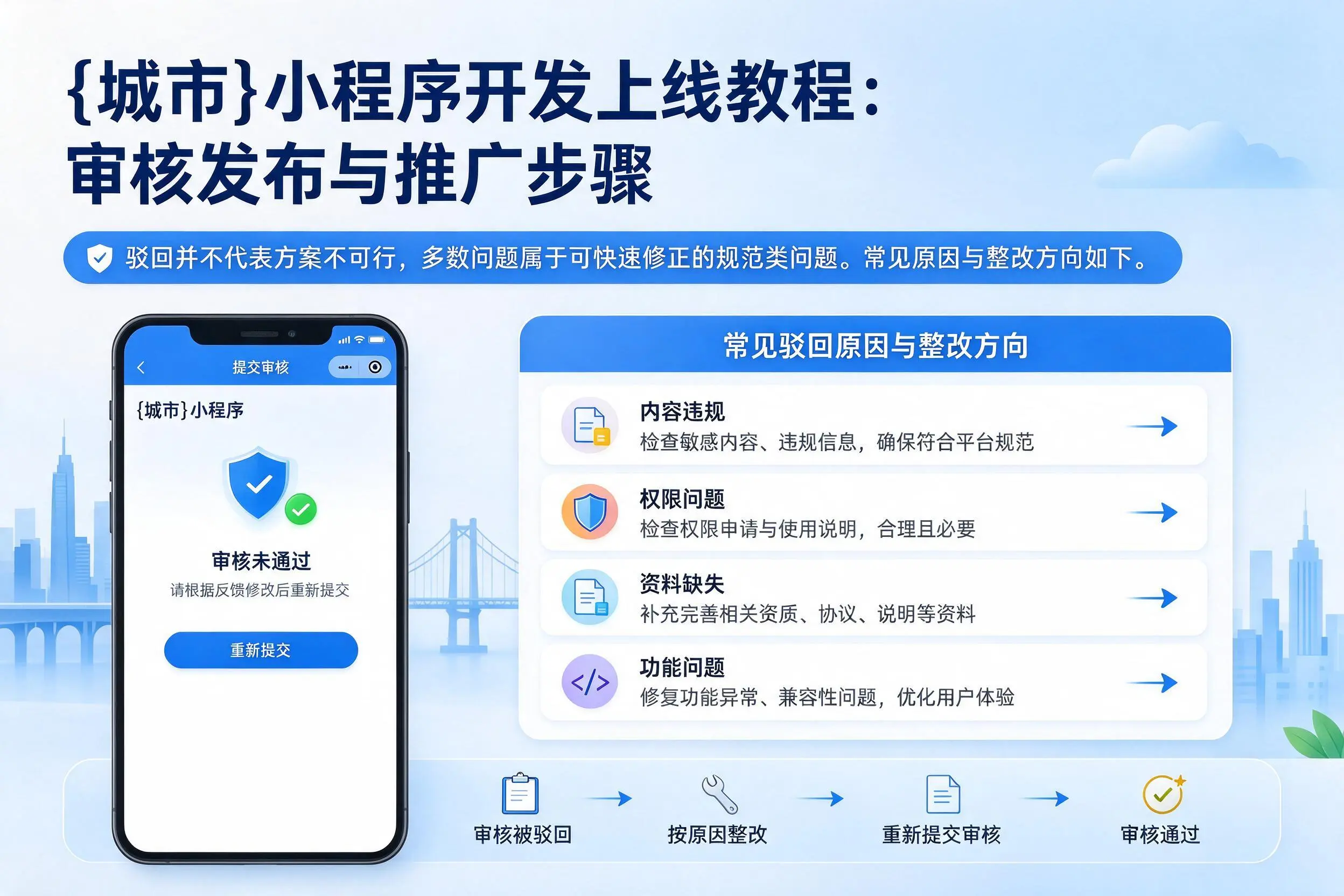 乌鲁木齐小程序开发上线教程:审核发布与推广步骤