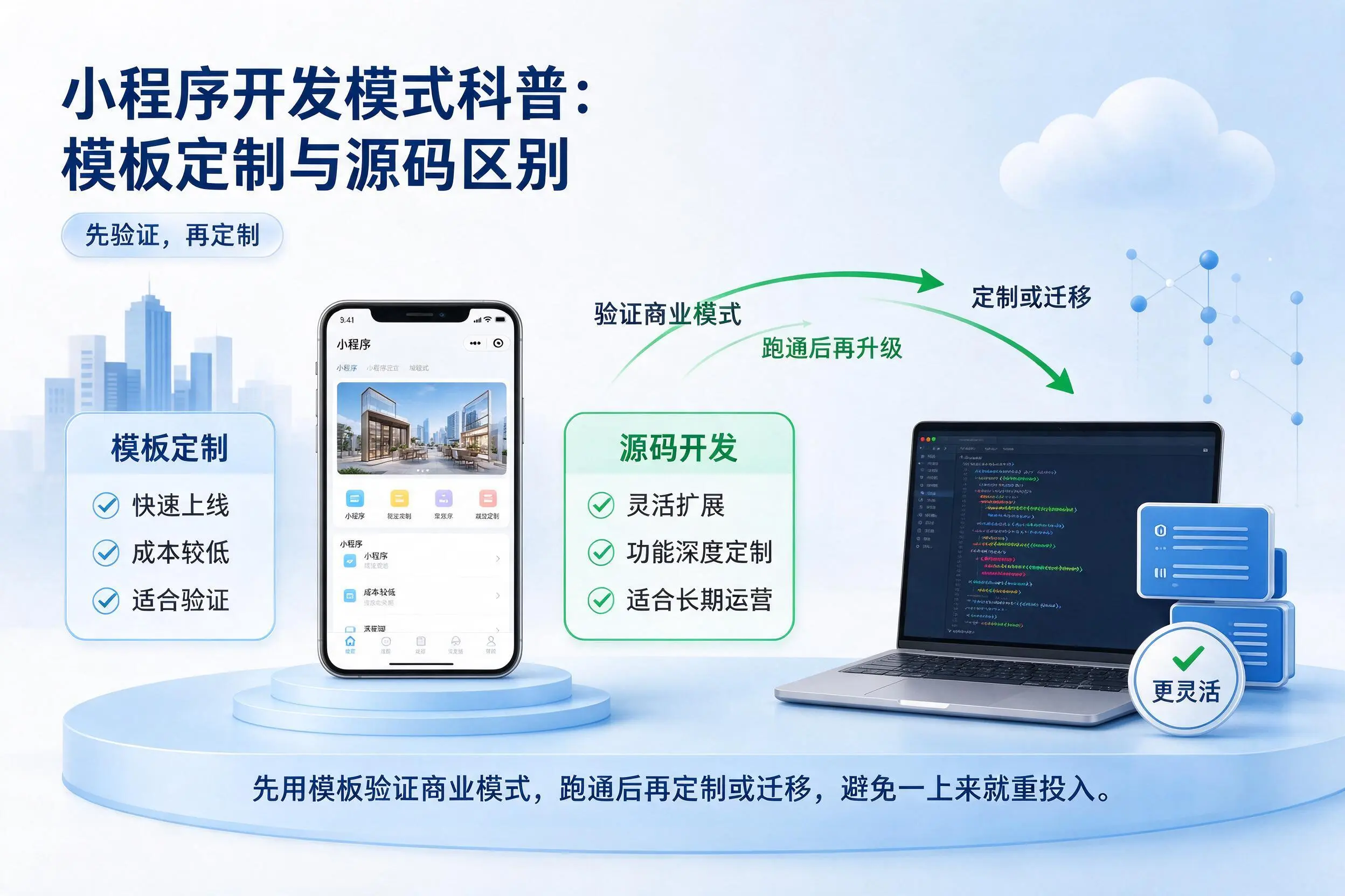 乌鲁木齐小程序开发模式科普：模板定制与源码区别