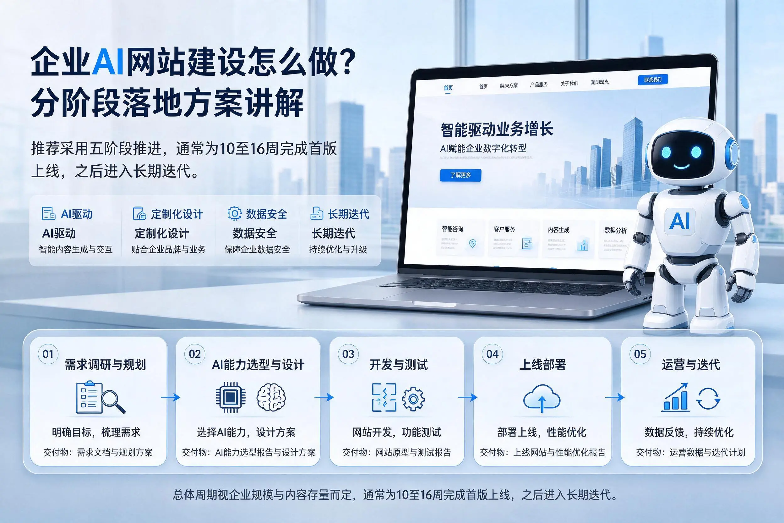 乌鲁木齐企业AI网站建设怎么做?分阶段落地方案讲解