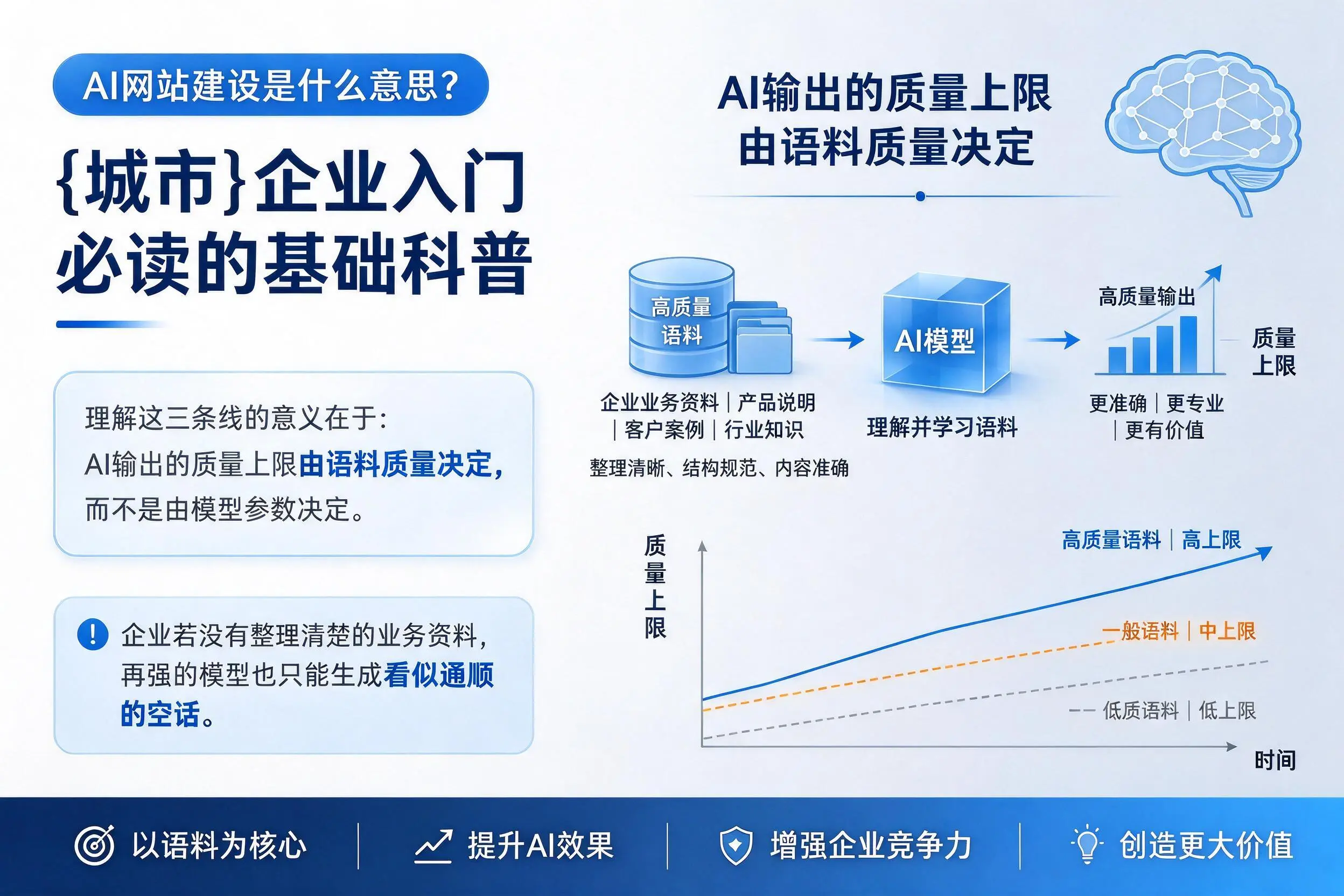 AI网站建设是什么意思?乌鲁木齐企业入门必读的基础科普
