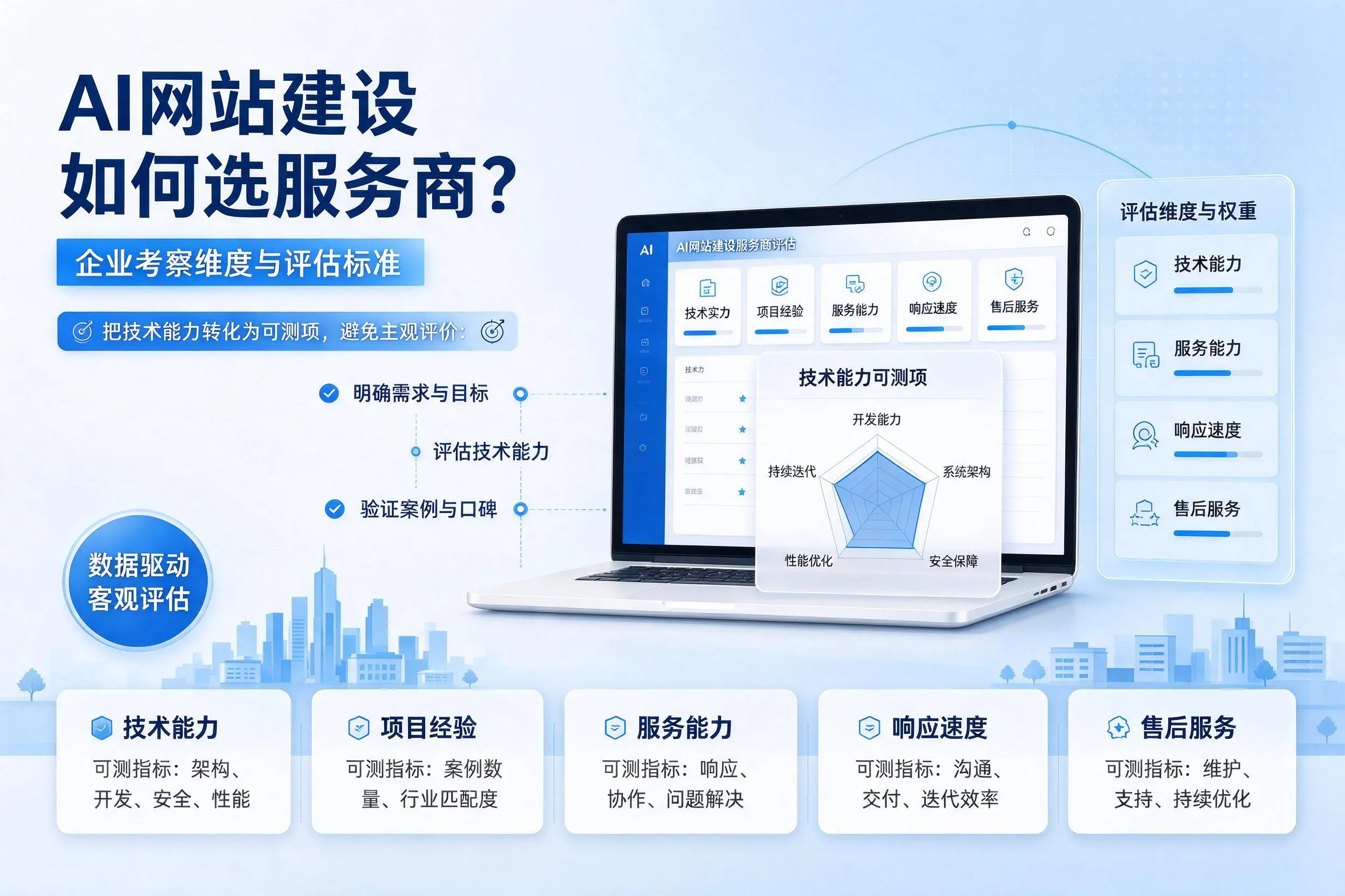 AI网站建设如何选服务商?乌鲁木齐企业考察维度与评估标准